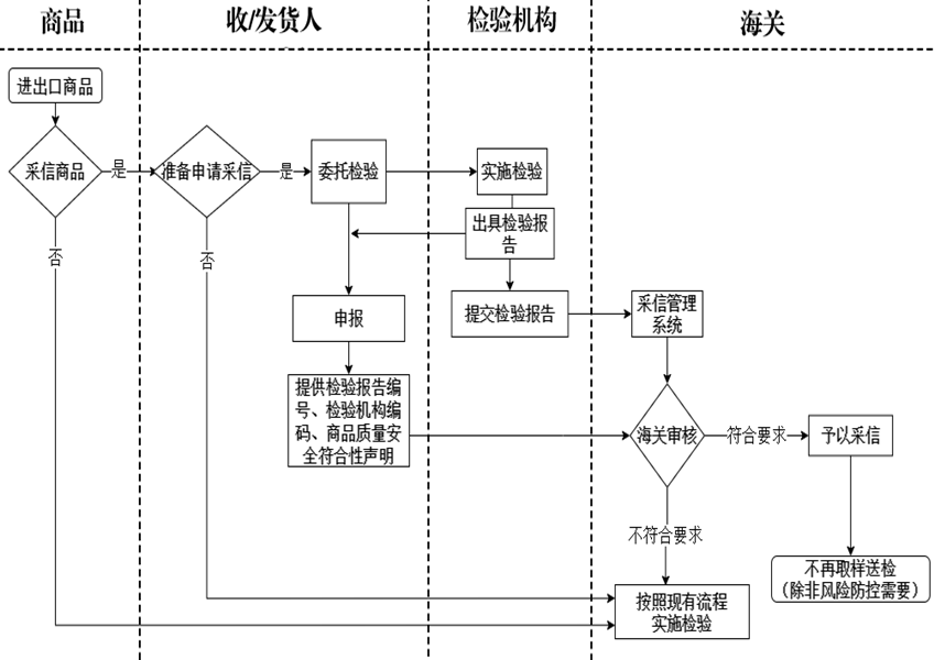 鉴黑担保网(jhdbw)·最具权威唯一维权担保平台